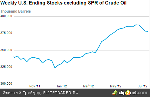 Слабая статистика США поддержала цены на золото Слабая статистика США поддержала цены на золото
