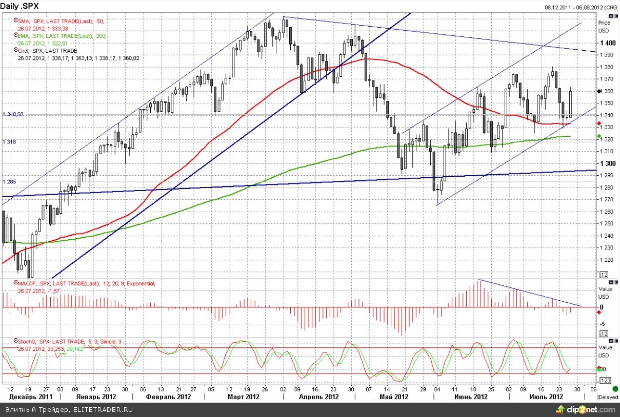 Решение ФРС и данные по Non-Farm Payrolls зададут вектор движения на следующей неделе Решение ФРС и данные по Non-Farm Payrolls зададут вектор движения на следующей неделе