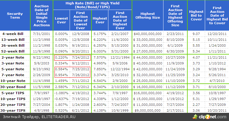 Решение ФРС и данные по Non-Farm Payrolls зададут вектор движения на следующей неделе Решение ФРС и данные по Non-Farm Payrolls зададут вектор движения на следующей неделе