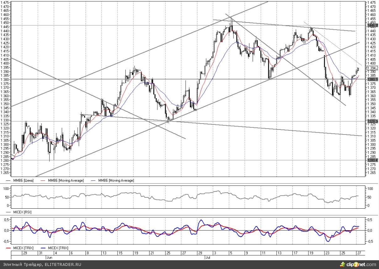 Решение ФРС и данные по Non-Farm Payrolls зададут вектор движения на следующей неделе Решение ФРС и данные по Non-Farm Payrolls зададут вектор движения на следующей неделе