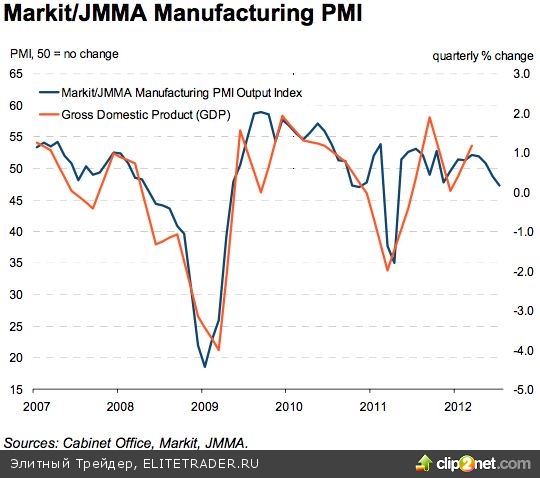 Про то как евро исторические минимумы обновляет Про то как евро исторические минимумы обновляет