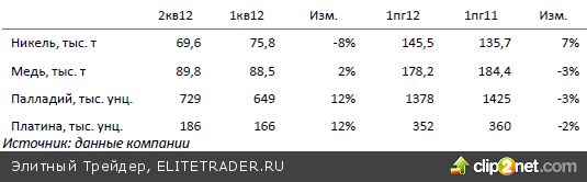 Сегодня российский рынок акций может попытаться продолжить рост