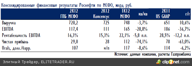 Во вторник после трехдневного ралли российский фондовый рынок остановился, и индекс ММВБ завершил торги на дневных минимумах чуть выше 1400 п