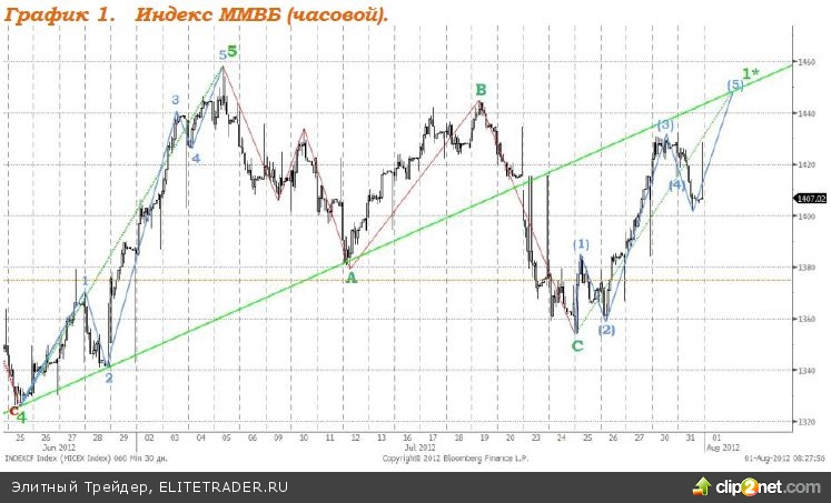 Напряжение в ожидании публикации результатов заседания ФРС, и следующего за ним заседания ЕЦБ — возрастает, цены на нефть снижаются Напряжение в ожидании публикации результатов заседания ФРС, и следующего за ним заседания ЕЦБ — возрастает, цены на нефть снижаются