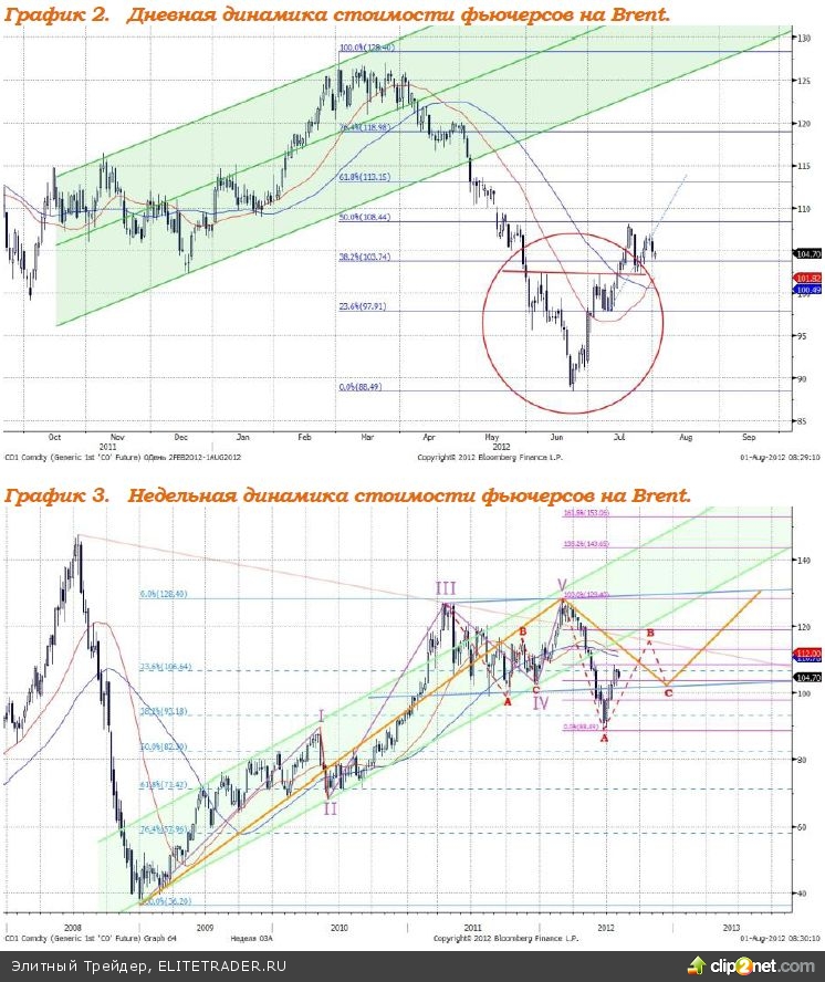 Напряжение в ожидании публикации результатов заседания ФРС, и следующего за ним заседания ЕЦБ — возрастает, цены на нефть снижаются Напряжение в ожидании публикации результатов заседания ФРС, и следующего за ним заседания ЕЦБ — возрастает, цены на нефть снижаются