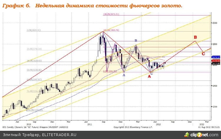 Напряжение в ожидании публикации результатов заседания ФРС, и следующего за ним заседания ЕЦБ — возрастает, цены на нефть снижаются Напряжение в ожидании публикации результатов заседания ФРС, и следующего за ним заседания ЕЦБ — возрастает, цены на нефть снижаются
