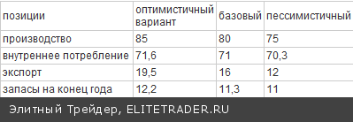 Засуха ставит крест на экспорте российского зерна Засуха ставит крест на экспорте российского зерна