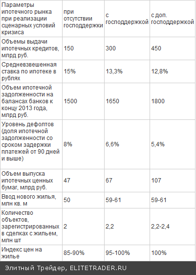 Засуха ставит крест на экспорте российского зерна Засуха ставит крест на экспорте российского зерна