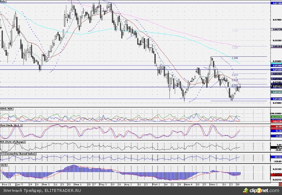 Позитивные итоги заседания ЕЦБ могут вывести индекс ММВБ из диапазона 1400-1420 пунктов Позитивные итоги заседания ЕЦБ могут вывести индекс ММВБ из диапазона 1400-1420 пунктов