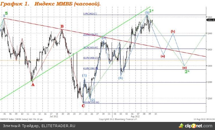 Опрошенные ЕЦБ аналитики ухудшили оценку перспектив евроэкономики в 2012-2013гг. Опрошенные ЕЦБ аналитики ухудшили оценку перспектив евроэкономики в 2012-2013гг.