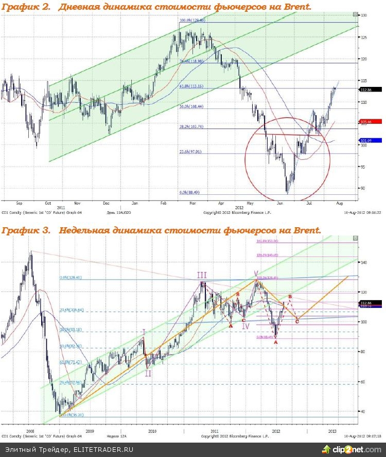 Опрошенные ЕЦБ аналитики ухудшили оценку перспектив евроэкономики в 2012-2013гг. Опрошенные ЕЦБ аналитики ухудшили оценку перспектив евроэкономики в 2012-2013гг.