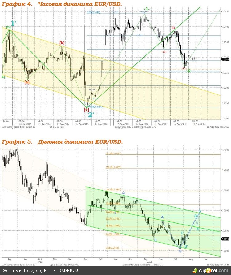 Опрошенные ЕЦБ аналитики ухудшили оценку перспектив евроэкономики в 2012-2013гг. Опрошенные ЕЦБ аналитики ухудшили оценку перспектив евроэкономики в 2012-2013гг.
