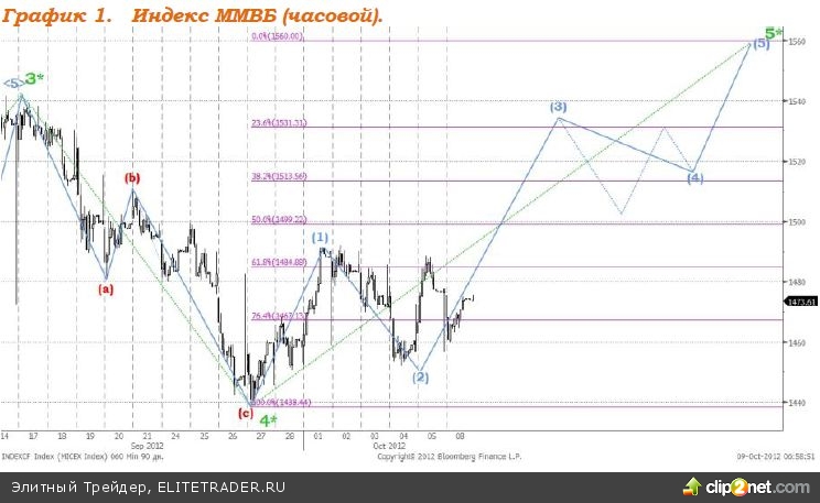 Цены на нефть продолжают расти, на сегодняшнее утро стоимость североморской смеси Brent находится на уровне $112,65 Цены на нефть продолжают расти, на сегодняшнее утро стоимость североморской смеси Brent находится на уровне $112,65