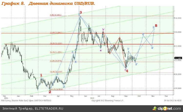 Цены на нефть продолжают расти, на сегодняшнее утро стоимость североморской смеси Brent находится на уровне $112,65 Цены на нефть продолжают расти, на сегодняшнее утро стоимость североморской смеси Brent находится на уровне $112,65