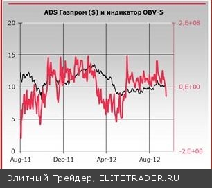 Пятница – не самый лучший день для начала нового движения Пятница – не самый лучший день для начала нового движения