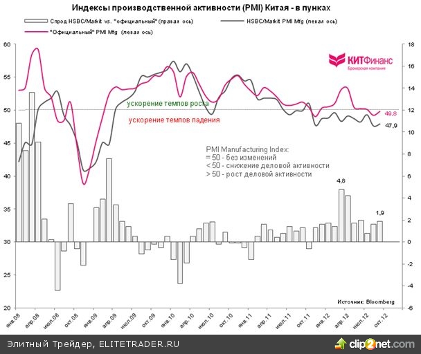 Китай: пора покупать? Китай: пора покупать?