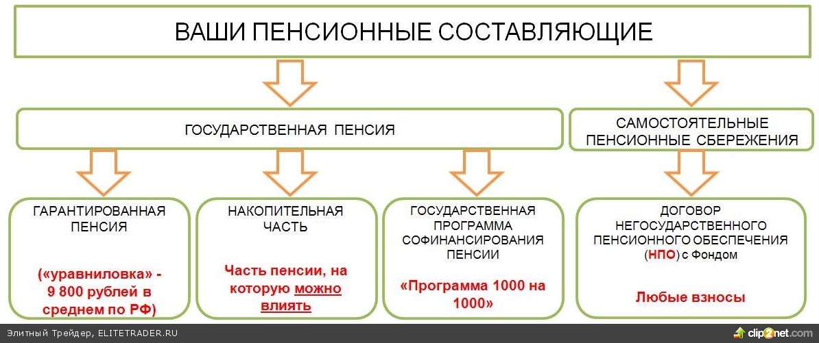 Как обеспечить себе достойную пенсию с минимальным риском? Как обеспечить себе достойную пенсию с минимальным риском?