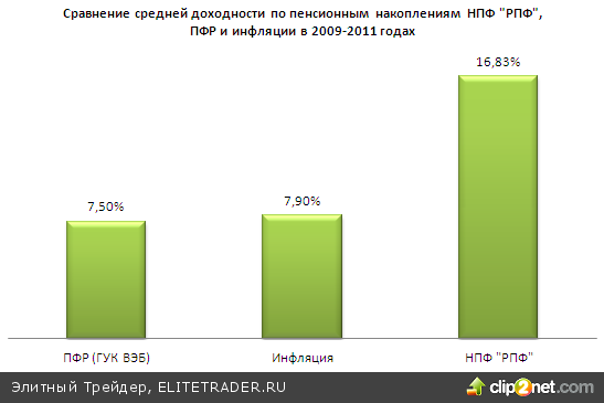 Как обеспечить себе достойную пенсию с минимальным риском? Как обеспечить себе достойную пенсию с минимальным риском?