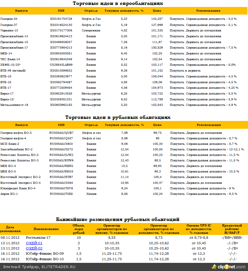 Рост на рынках после победы Б. Обамы сегодня будет преобладать. Опасения бюджетного провала удержат рынки от затяжного ралли Рост на рынках после победы Б. Обамы сегодня будет преобладать. Опасения бюджетного провала удержат рынки от затяжного ралли