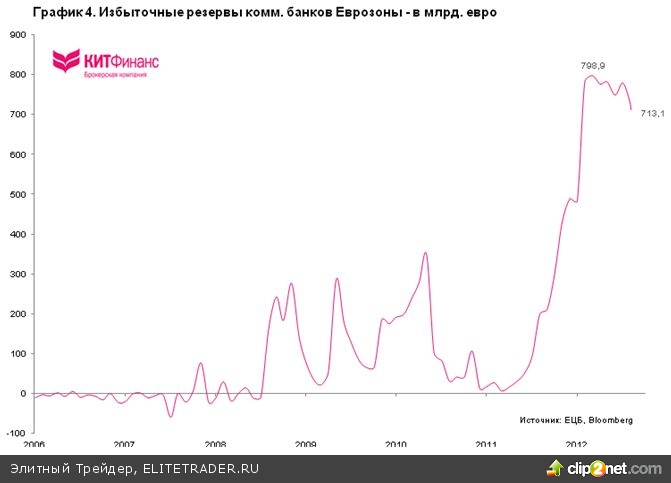 ЕЦБ и процентные ставки: ждать понижения? ЕЦБ и процентные ставки: ждать понижения?