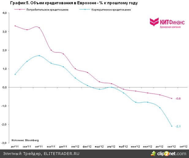ЕЦБ и процентные ставки: ждать понижения? ЕЦБ и процентные ставки: ждать понижения?