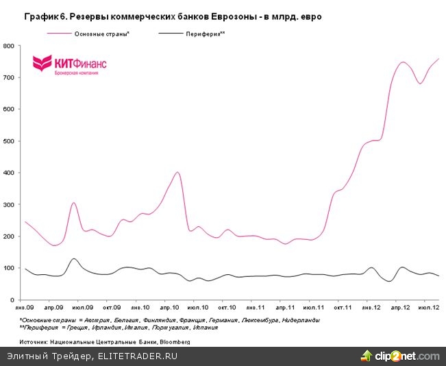 ЕЦБ и процентные ставки: ждать понижения? ЕЦБ и процентные ставки: ждать понижения?