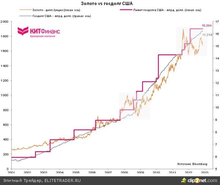 Про балансы центробанков, евро/доллар, S&P500 и золото… Про балансы центробанков, евро/доллар, S&P500 и золото…