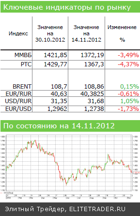 Утро после праздника