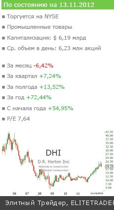 Утро после праздника