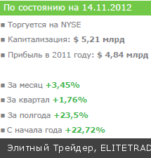 Утро после праздника