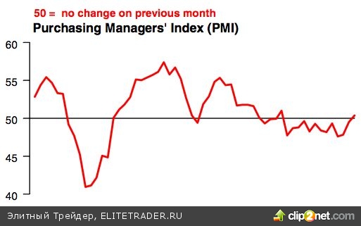 Улучшенные экономические показатели США не отражают мрачной реальности Улучшенные экономические показатели США не отражают мрачной реальности