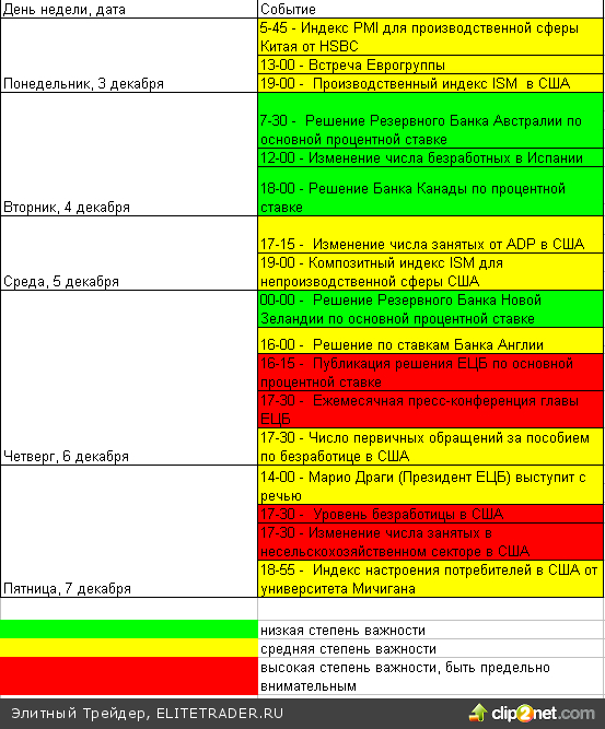Фьючерс на индекс РТС отработал свой основной уровень краткосрочного сопротивления, расположенный в районе 144 000 пунктов Фьючерс на индекс РТС отработал свой основной уровень краткосрочного сопротивления, расположенный в районе 144 000 пунктов