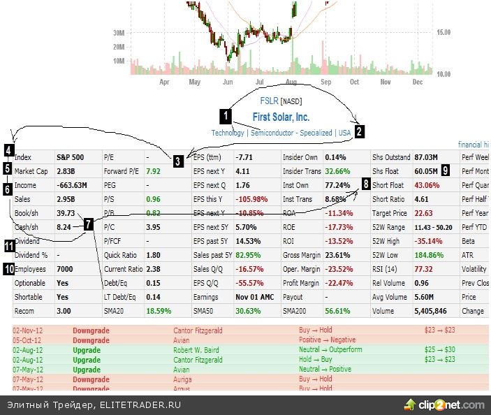 Работает ли фундаментальный анализ Работает ли фундаментальный анализ