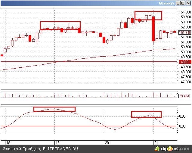 Внутри дня формируется "медвежий" треугольник по фьючерсу на индекс РТС Внутри дня формируется "медвежий" треугольник по фьючерсу на индекс РТС