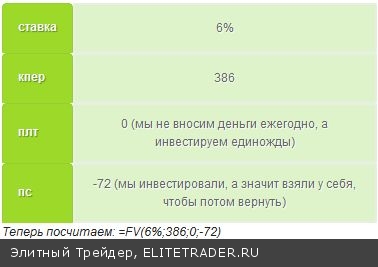 Как тратить на пенсии $100 тыс в год, откладывая сейчас всего $1500 в год Как тратить на пенсии $100 тыс в год, откладывая сейчас всего $1500 в год