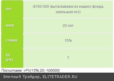 Как тратить на пенсии $100 тыс в год, откладывая сейчас всего $1500 в год Как тратить на пенсии $100 тыс в год, откладывая сейчас всего $1500 в год