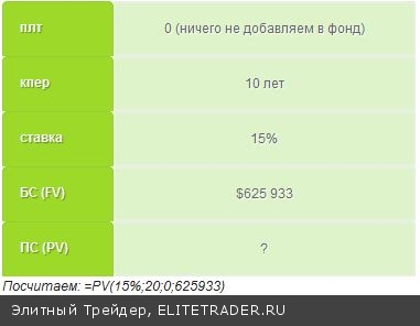 Как тратить на пенсии $100 тыс в год, откладывая сейчас всего $1500 в год Как тратить на пенсии $100 тыс в год, откладывая сейчас всего $1500 в год