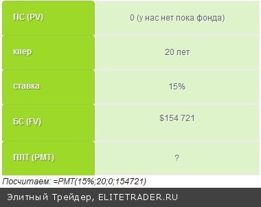 Как тратить на пенсии $100 тыс в год, откладывая сейчас всего $1500 в год Как тратить на пенсии $100 тыс в год, откладывая сейчас всего $1500 в год