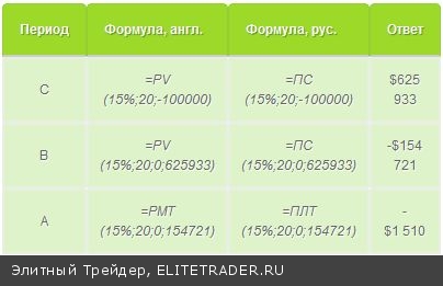 Как тратить на пенсии $100 тыс в год, откладывая сейчас всего $1500 в год Как тратить на пенсии $100 тыс в год, откладывая сейчас всего $1500 в год