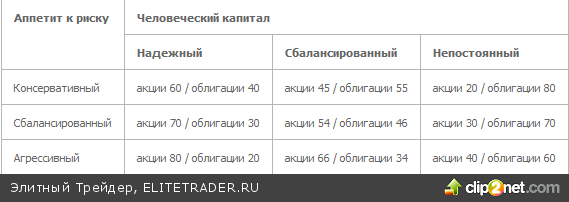 Приятного аппетита!.. К риску! Приятного аппетита!.. К риску!