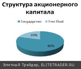 Анализ Федеральной сетевой компании (ФСК) и даем рекомендацию покупать ее акции
