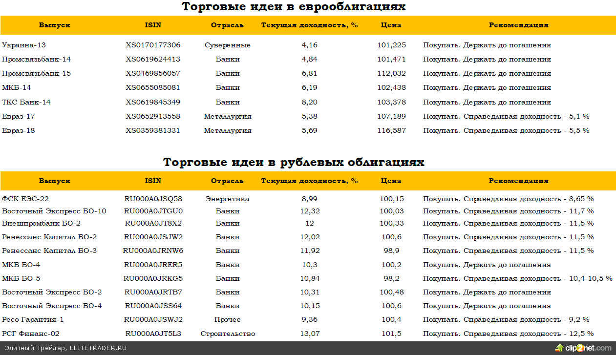 На рынках сохраняется позитивный внешний фон. Заседание ЕЦБ: не ждем изменения ставк На рынках сохраняется позитивный внешний фон. Заседание ЕЦБ: не ждем изменения ставк