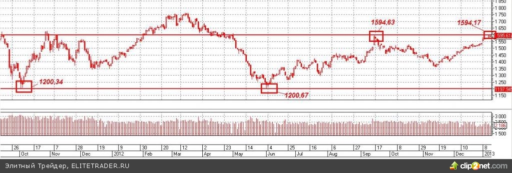 Сегодняшний день можно условно назвать «ухмылкой маркетмейкера» Сегодняшний день можно условно назвать «ухмылкой маркетмейкера»