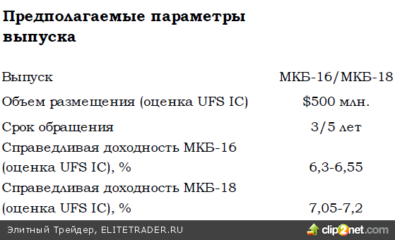 Специальный комментарий к размещению еврооблигаций Московского кредитного банка Специальный комментарий к размещению еврооблигаций Московского кредитного банка