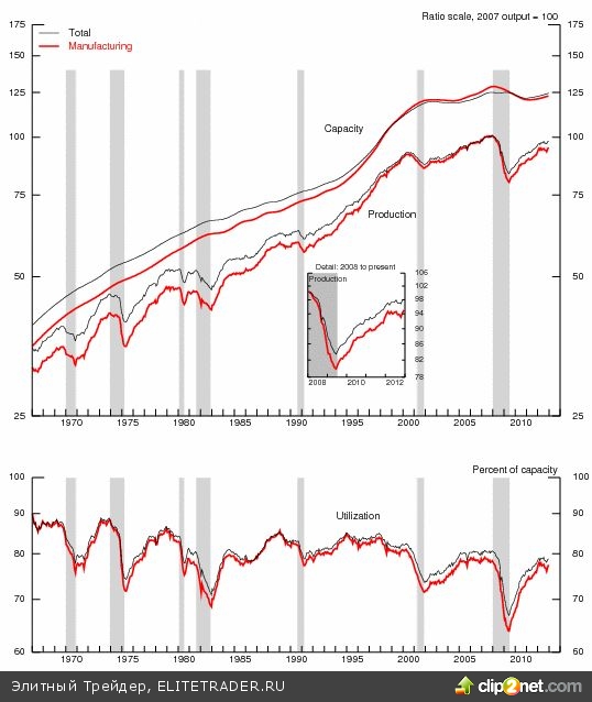 Инвестбанки не подвели