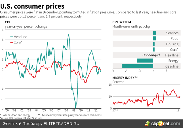 Инвестбанки не подвели