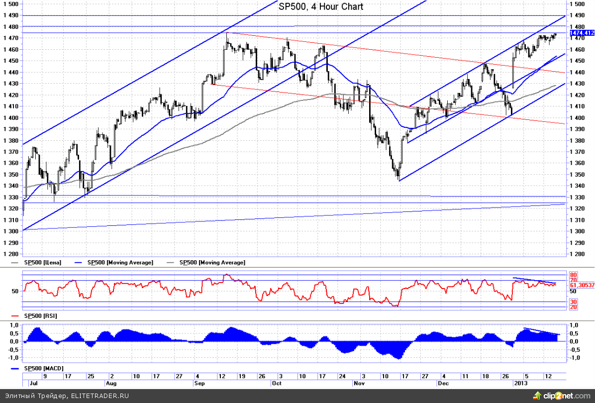 Инвестбанки не подвели