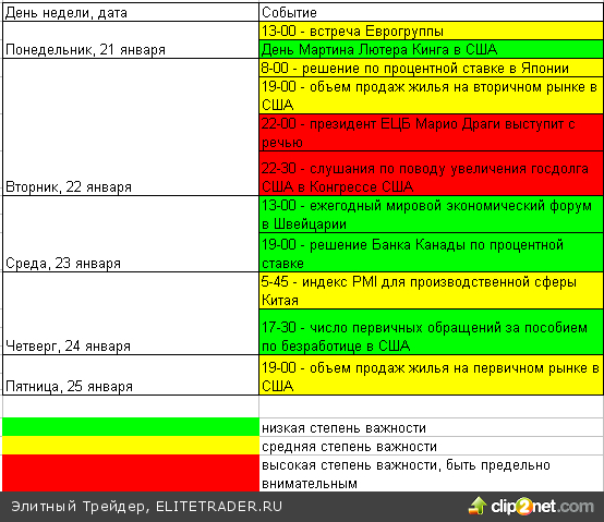 Сегодня утром американские фьючерсы торгуются на 0,2-0,3% выше уровней закрытия вечерней сессии "Московской биржи" Сегодня утром американские фьючерсы торгуются на 0,2-0,3% выше уровней закрытия вечерней сессии "Московской биржи"
