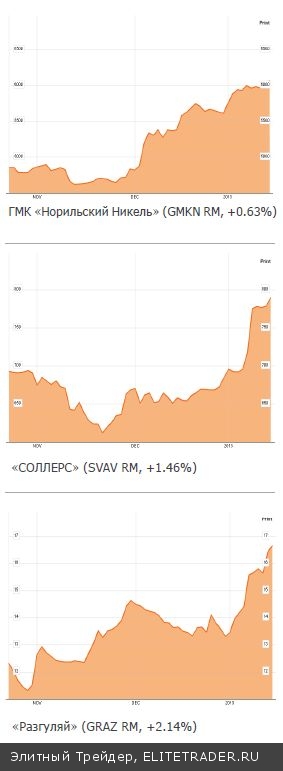 «Проявления спекуляции» или «проделки печатного станка»?