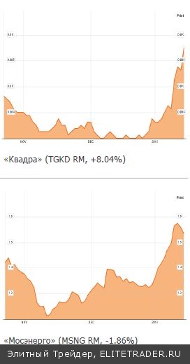 «Проявления спекуляции» или «проделки печатного станка»?
